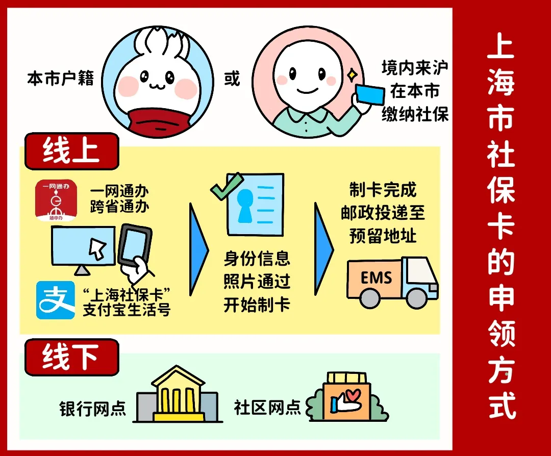 淮南上海医保提取平台(上海医保怎么提取现金)