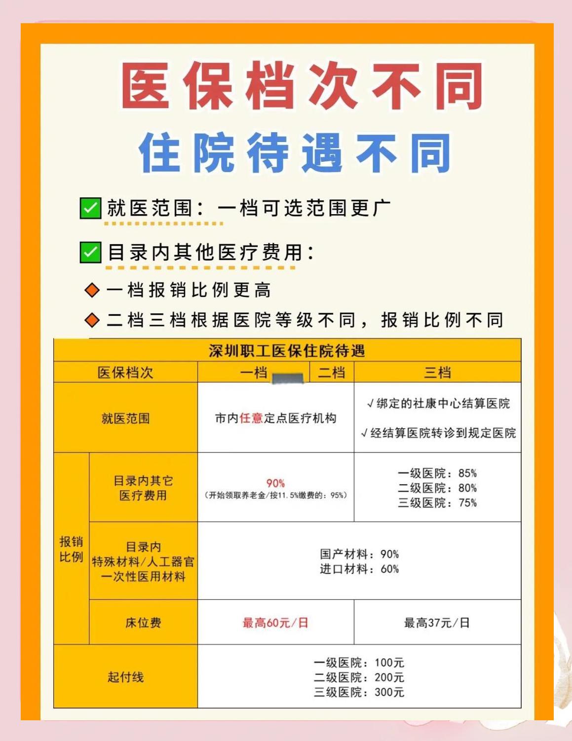 淮南深圳急用钱医保提取中介(深圳医保卡提现中介)