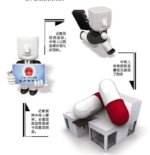 淮南套医保卡回收商家(有回收医保卡的吗)