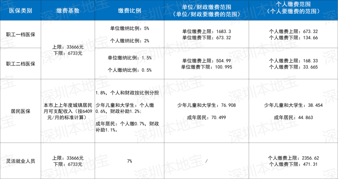 淮南深圳医保套现(深圳医保套现一般手续费多少套取)