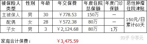 淮南医保小额提取代办600以内(医保提取代办中介)