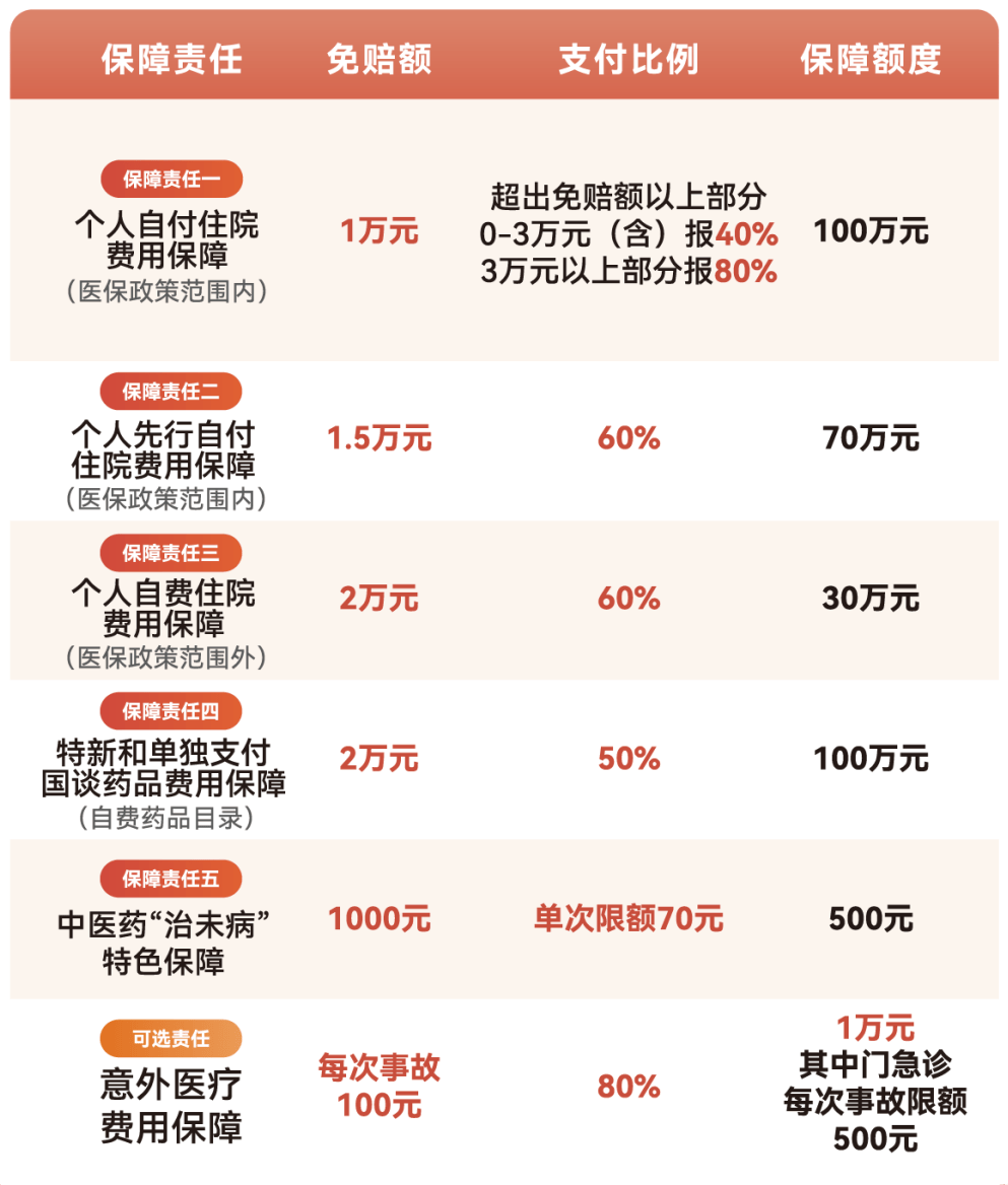 淮南医保小额提取代办600以内(急用钱24小时医保提取)