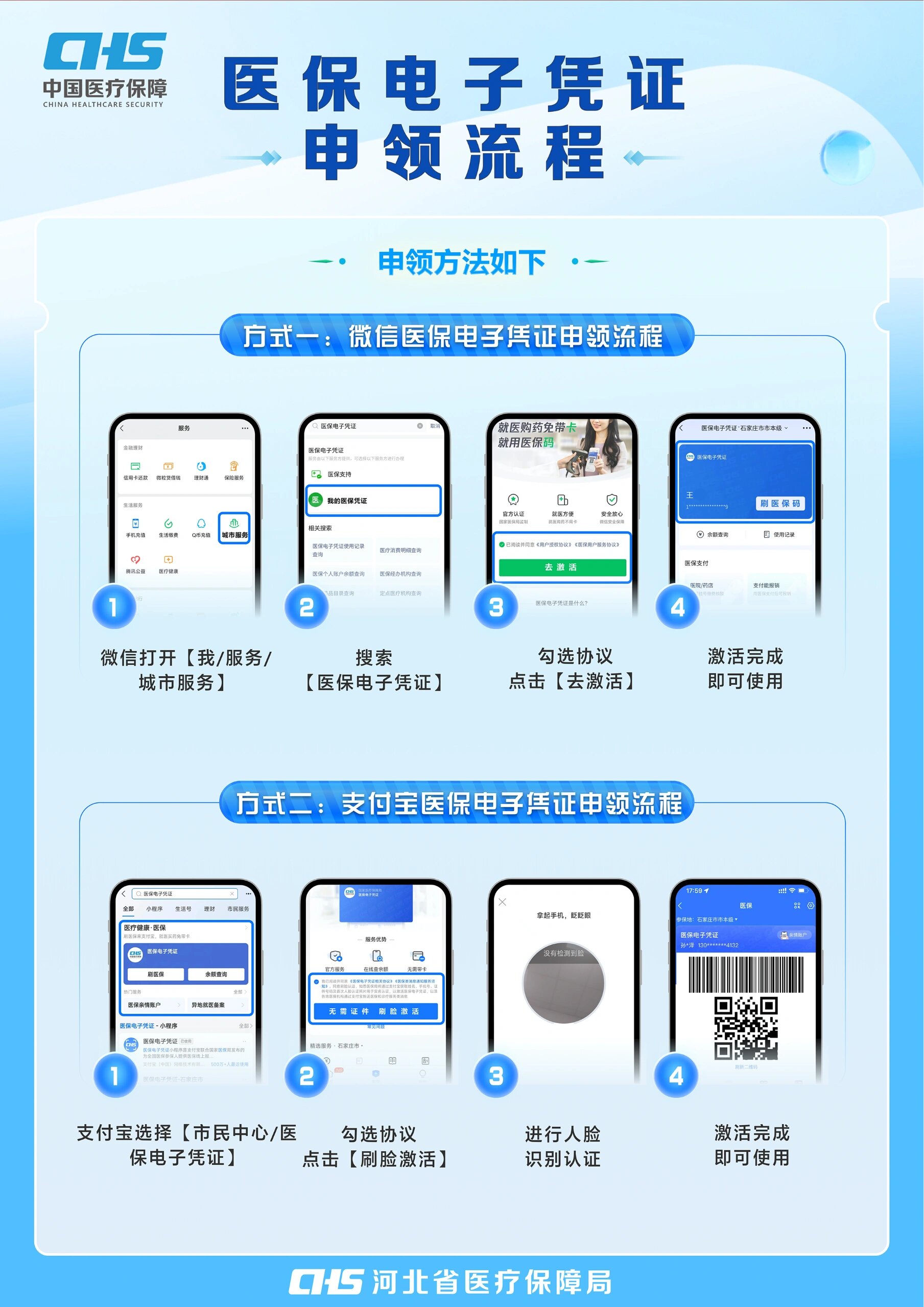 淮南医保卡金额如何提取(医保卡金额提取方法)