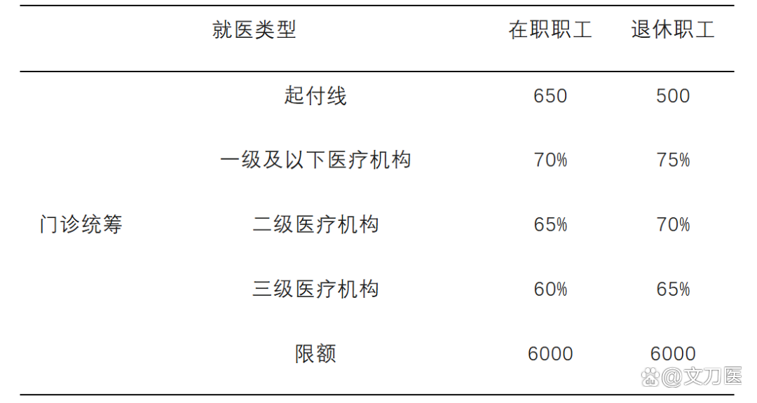 淮南城乡医保报销比例(浙江城乡医保报销比例)