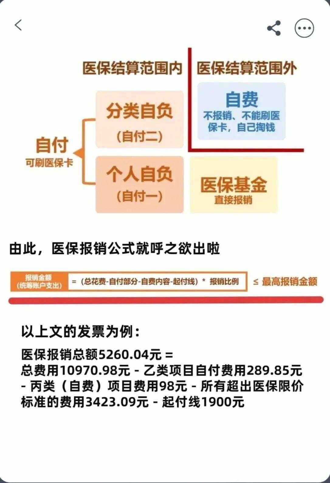 淮南异地就医医保报销是怎么报销的(异地就医医保报销是怎么报销的2023年)