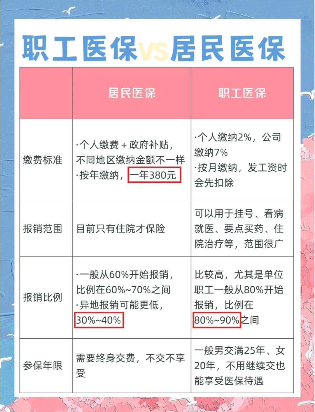 淮南广州市医保局(广州市医保局官网)