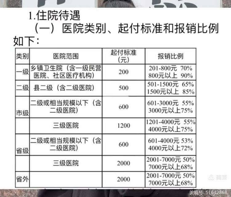 淮南大学生医保报销比例(青岛大学生医保报销比例)