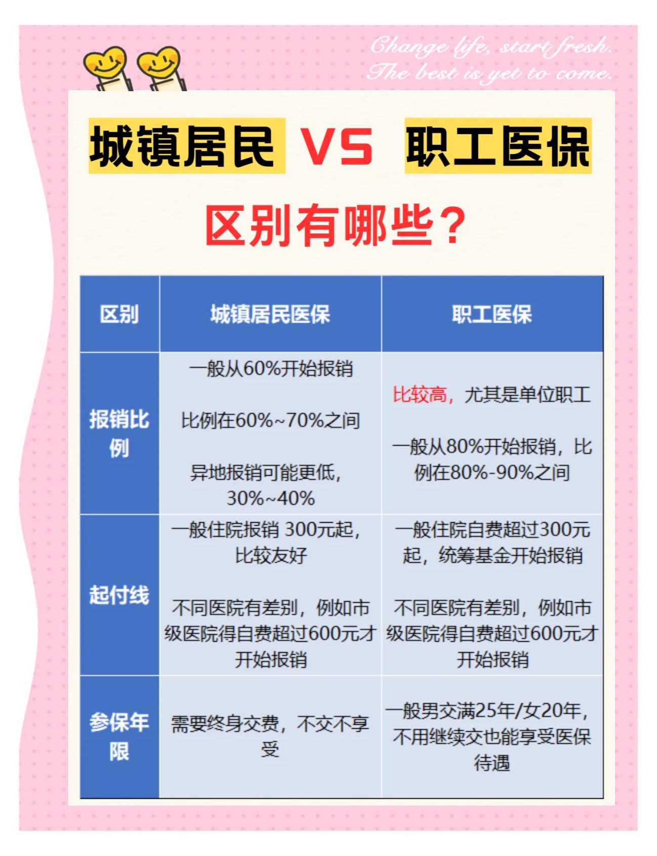 淮南大学医保和家里的医保(大学医保和家里的医保哪个便宜)