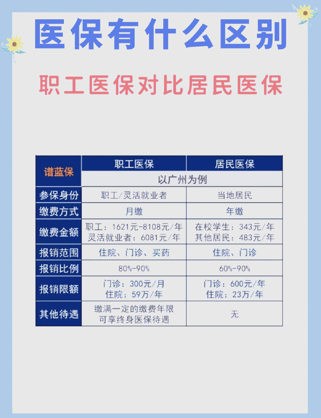 淮南长春市医保电话(医保打12333还是12393)