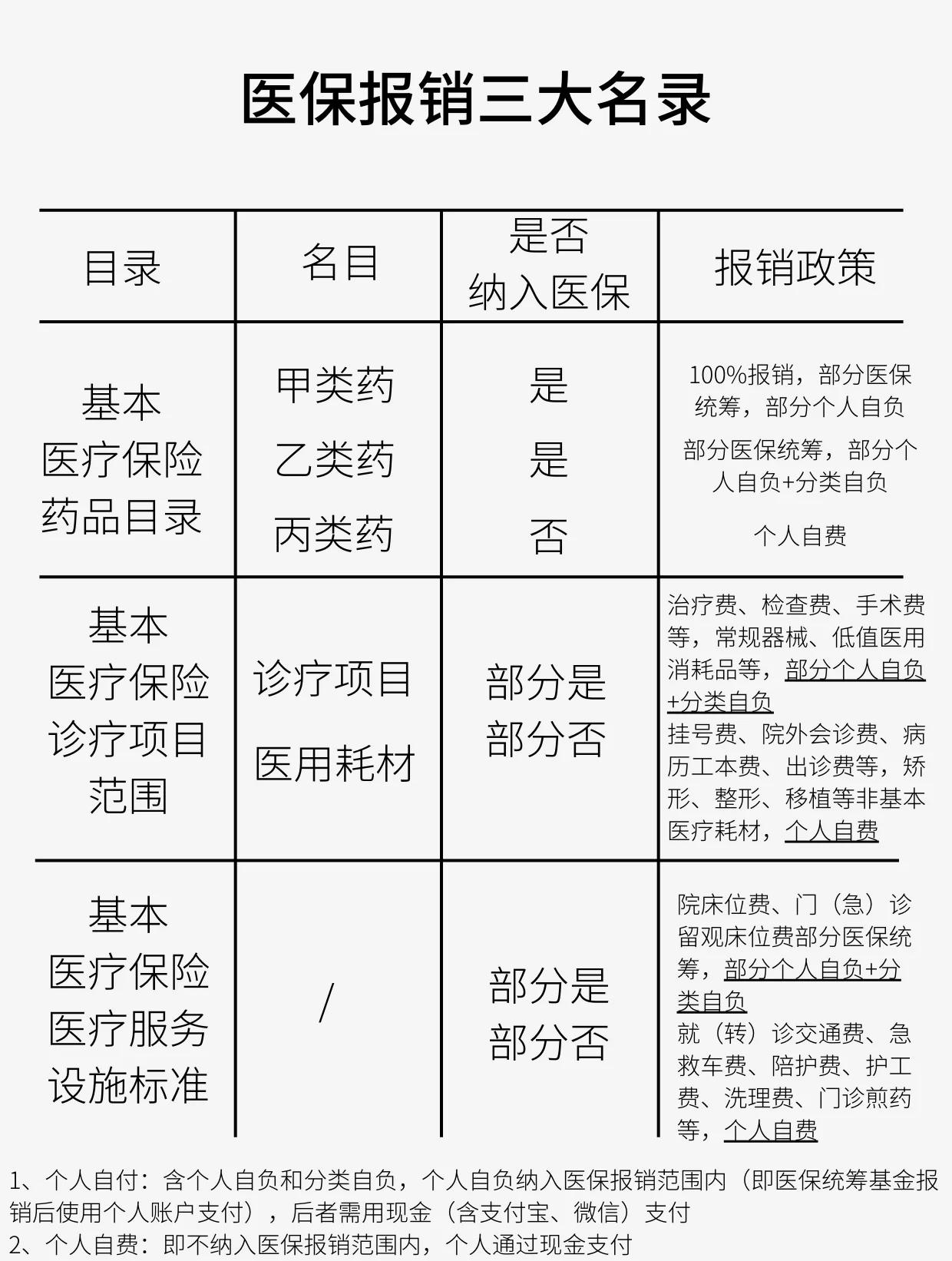 淮南医保报销是怎么报销的(医保报销是怎么报销的比例)