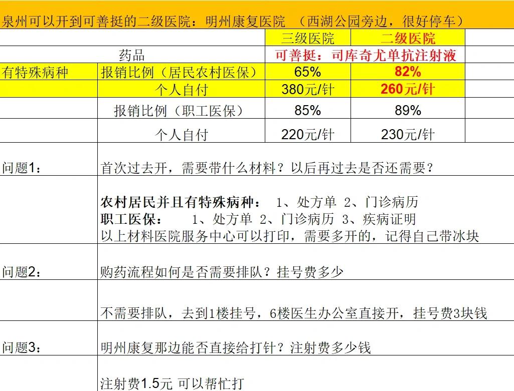 淮南化疗费用医保能报销吗(有医保化疗一次自费多少钱)
