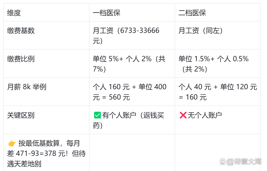 淮南深圳医保报销(深圳医保报销需要什么材料)