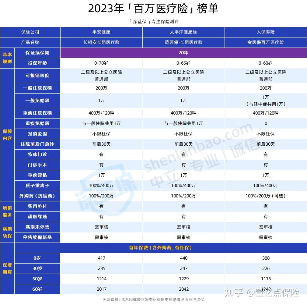 淮南好医保长期医疗(好医保长期医疗旗舰版2025)
