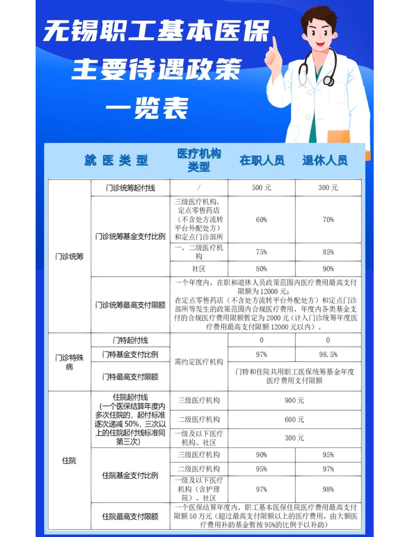 淮南门诊看病医保怎么报销(退休后门诊看病医保怎么报销)